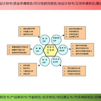 平谷迅速啟動(dòng)潮松投資咨詢，助力北京地區(qū)會(huì)議及展覽服務(wù)商業(yè)計(jì)劃書撰寫，實(shí)現(xiàn)放心省心