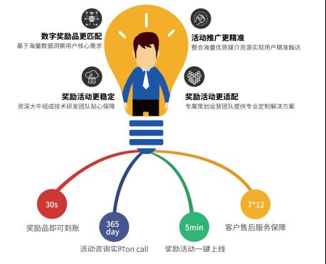 精準營銷，如何贏取消費者？——UP電臺專訪流米CEO溫利華