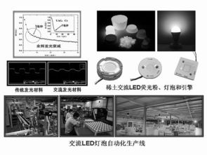 稀土之光 記中科院長春應化所稀土功能材料基礎研究集體的創新征程