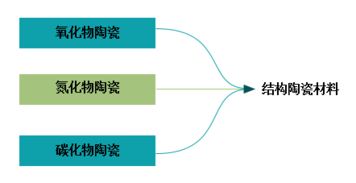 一文了解稀土在結構陶瓷材料和功能陶瓷中的應用