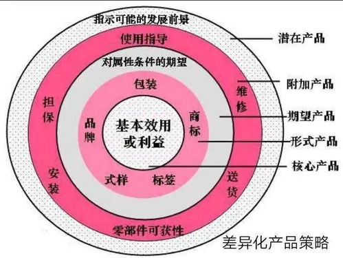 從工業到情感 王成林與稀土功能材料的情感營銷革命