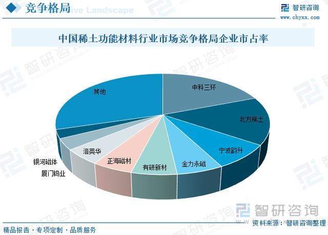 一文讀懂2022年中國稀土功能材料行業現狀及前景 規模持續擴大，稀土功能材料銷售穩步增長