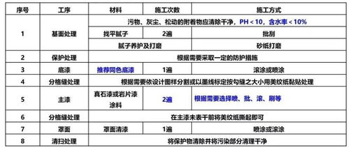 建筑外墻涂料對比 真石漆與多彩涂料的技術與成本分析，及稀土功能材料的應用前景