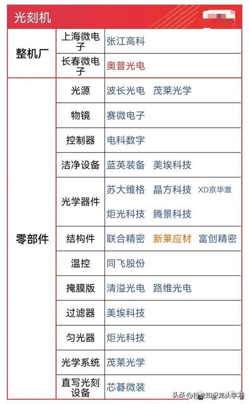 廣信材料 雙輪驅動，在光刻膠與稀土功能材料領域開創新局