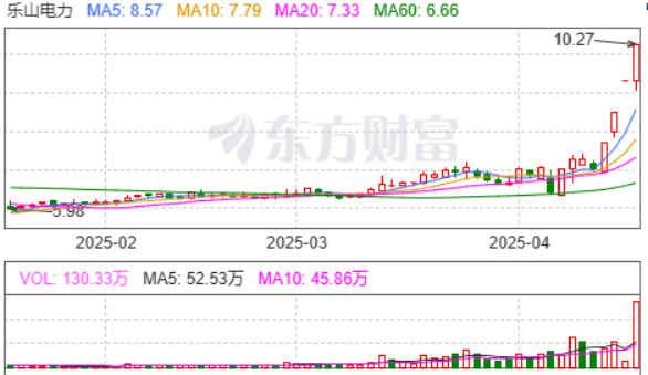 4.17晚盤觀察 兆威機電、雙林股份、永輝超市與稀土功能材料銷售的聯動邏輯